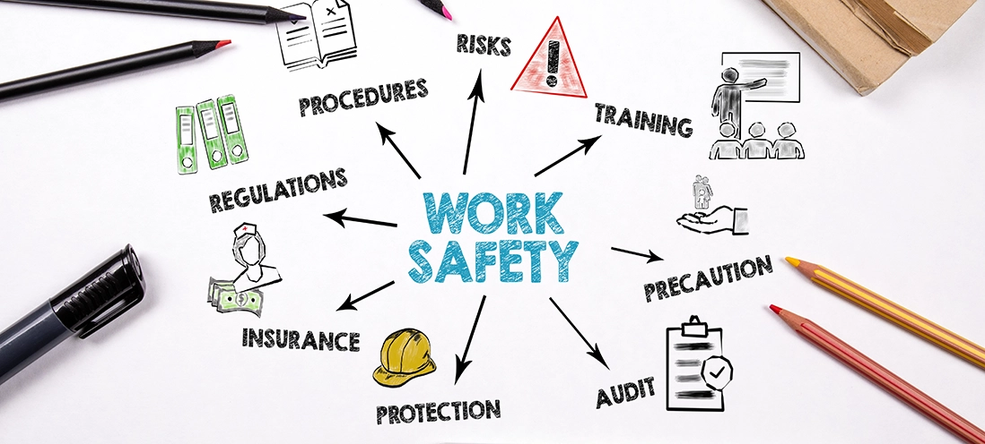 A "WORK SAFETY" diagram with elements like risks, training, precaution, audit, protection, insurance, regulations, and procedures.